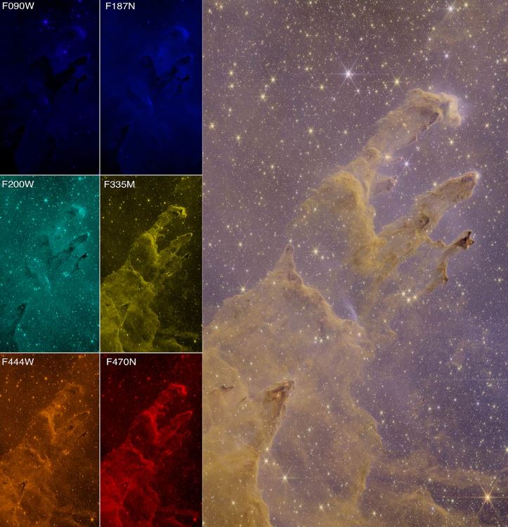 A imagem acima apresenta os diferentes comprimentos de luz dos 'Pilares da Criação'; atualmente, o Telescópio Espacial James Webb é considerado o principal observatório de ondas infravermelhas do mundo.