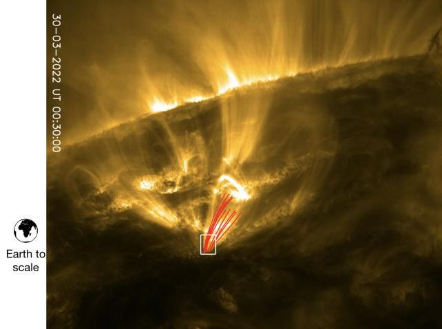 A imagem acima foi divulgada pelo satélite de observação SolO; as faixas de chuva coronal estão destacadas em vermelho.