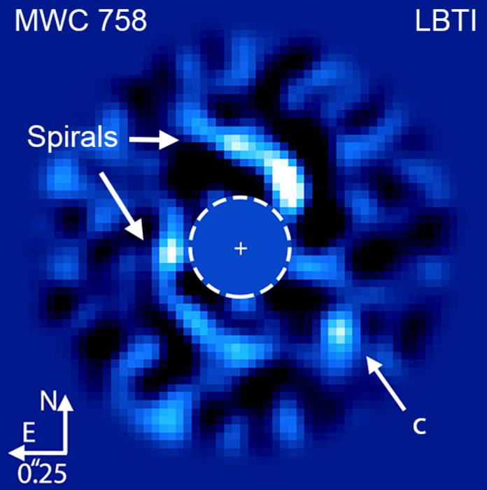 A imagem apresenta o sistema planetário de MWC 758c e braços espirais em seu centro; os astrônomos afirmam que o Telescópio Espacial James Webb pode ajudar a explicar a origem do exoplaneta (c).