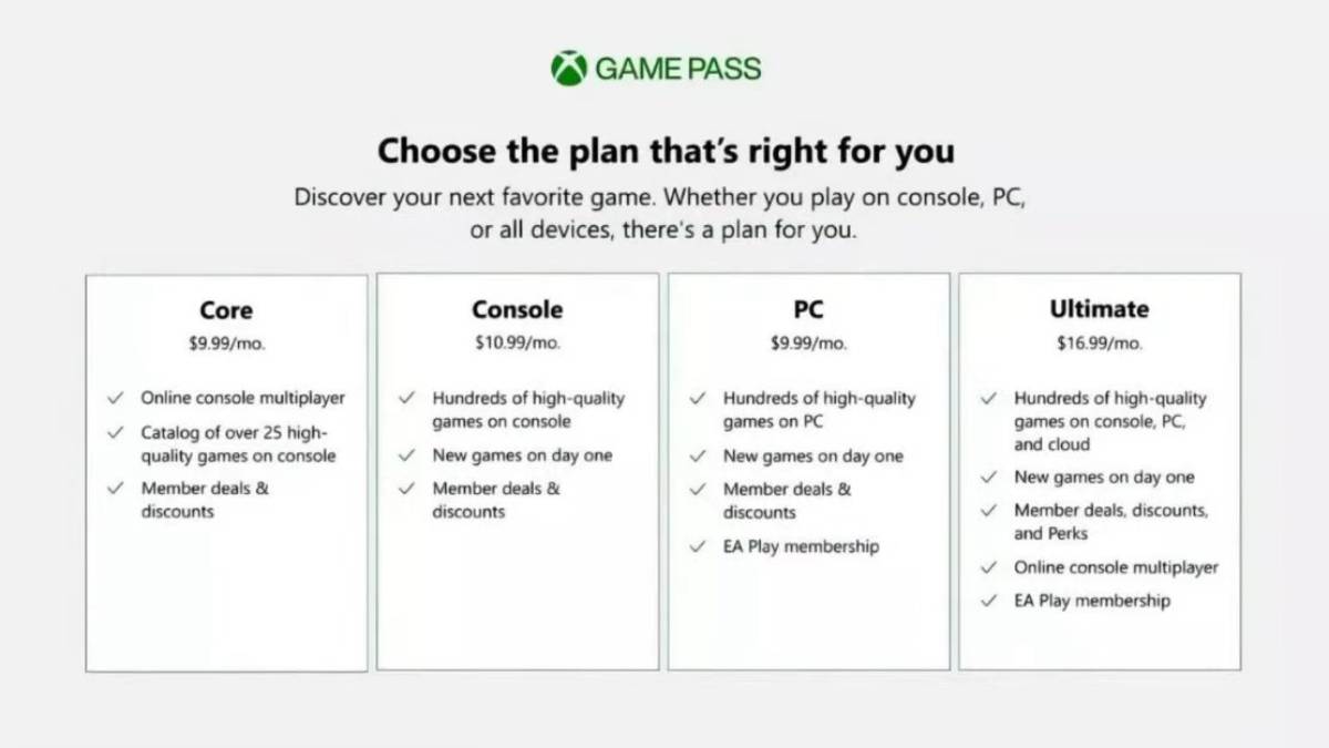 Quais são os jogos do Game Pass Core