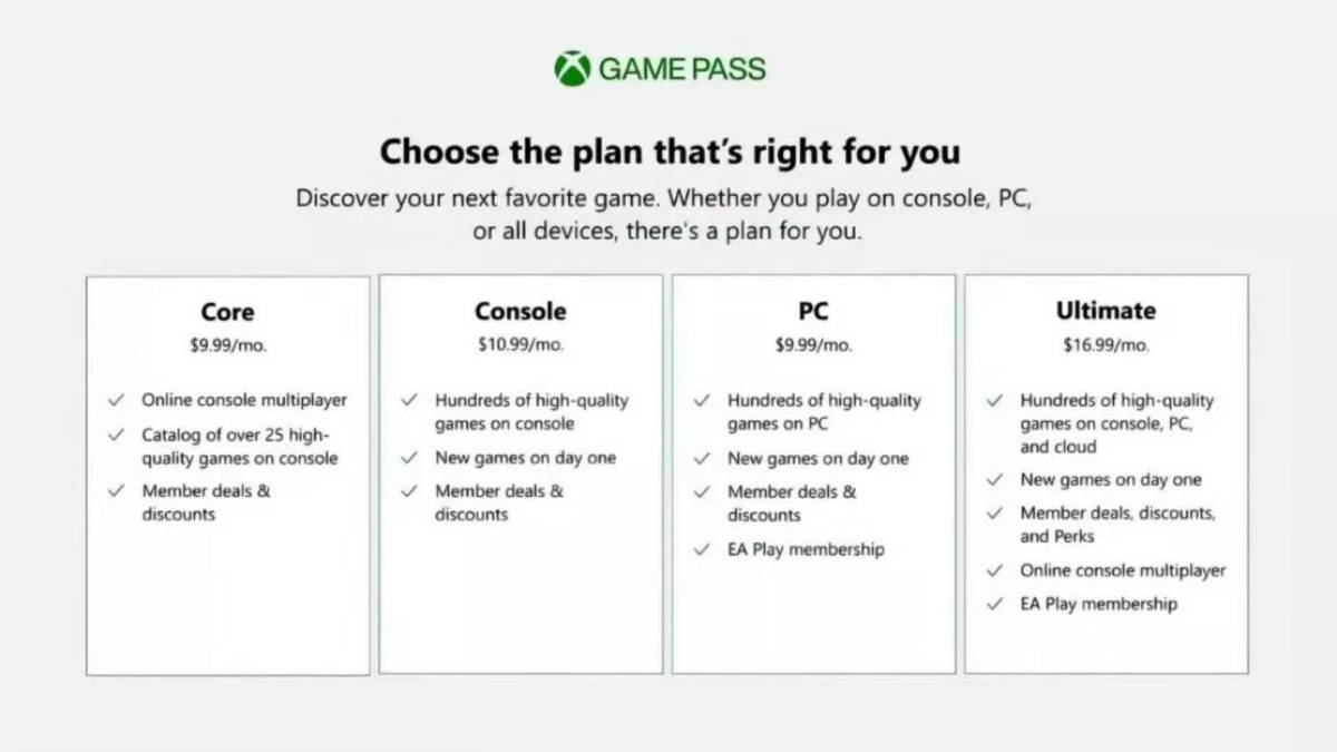 Game Pass Core vai continuar a oferecer os benefícios que você tem