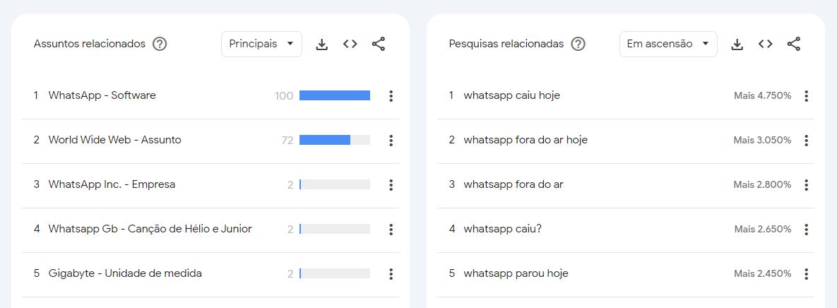 WhatsApp fora do ar? Aplicativo não conecta ou envia mensagens nesta quarta (19) 7