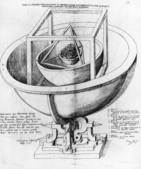 Graças as observações de Kleper a teoria do heliocentrismo foi aceita. 