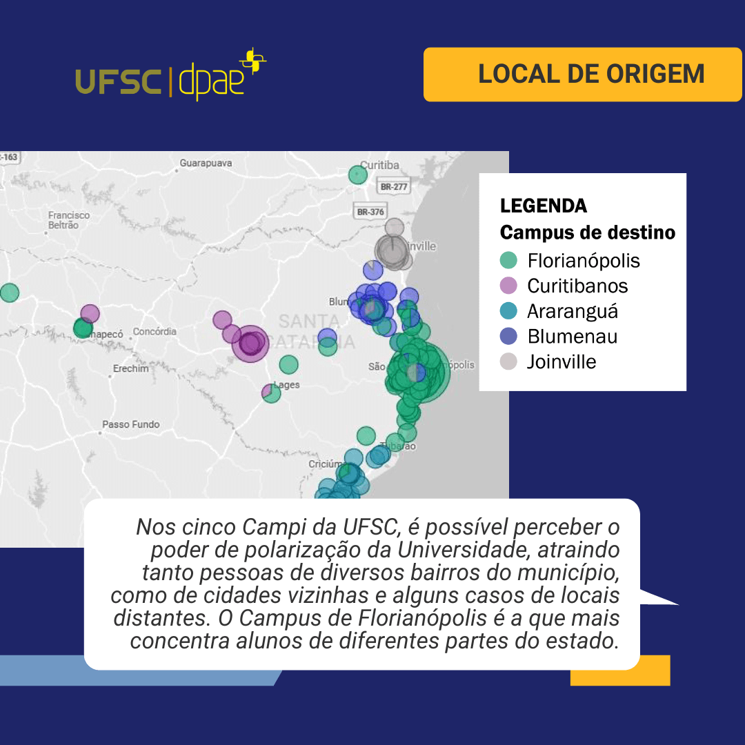 Pesquisa da UFSC identificou quantidade de pessoas que frequentam o campus de Florianópolis e modais utilizados. (Fonte: UFSC/Reprodução)