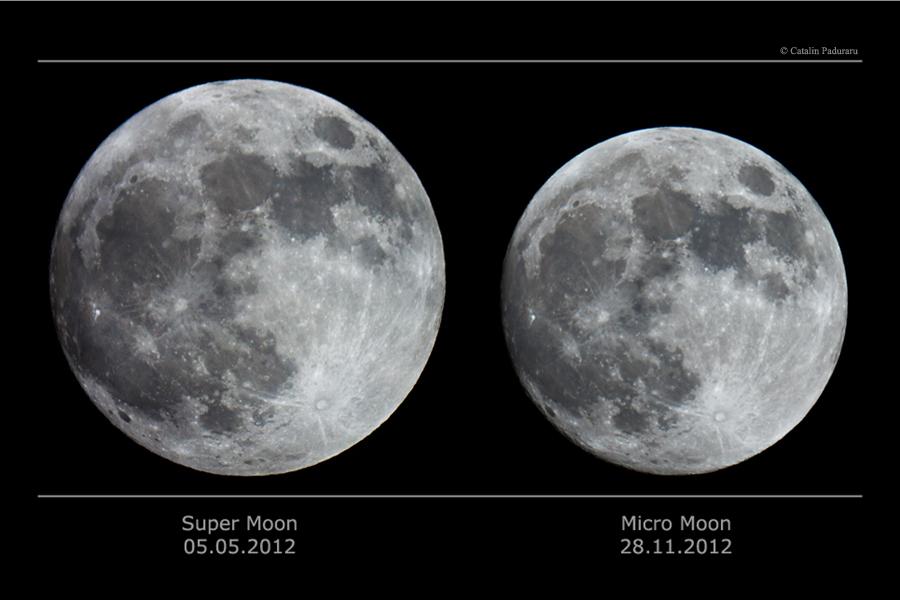 Diferença entre tamanho da Superlua e Microlua.