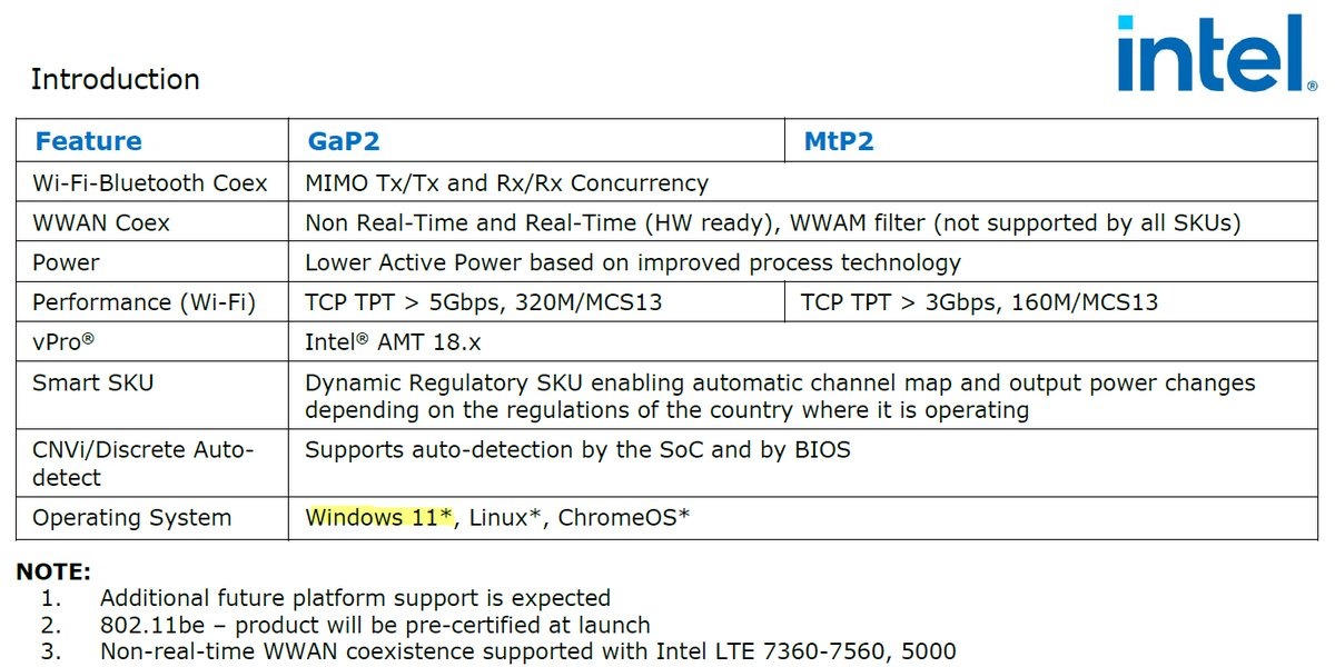 Wi-Fi 7 Intel