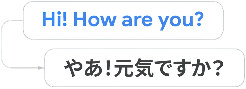 O Google Tradutor suporta mais de 100 idiomas atualmente.