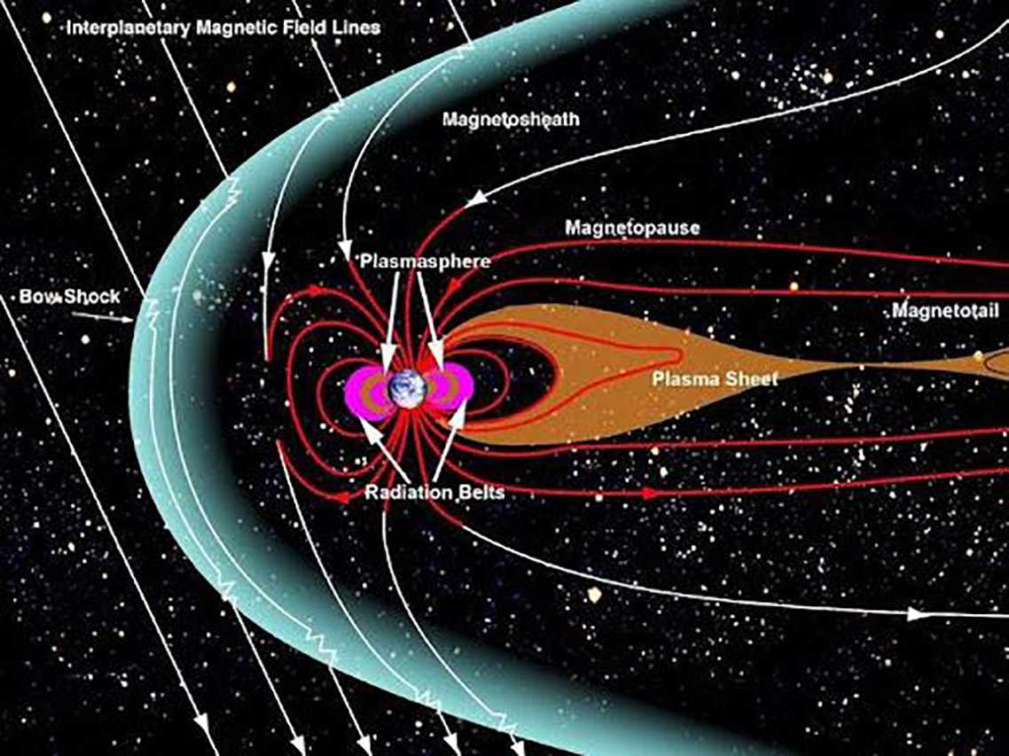 Diagrama de la magnetosfera de la Tierra.