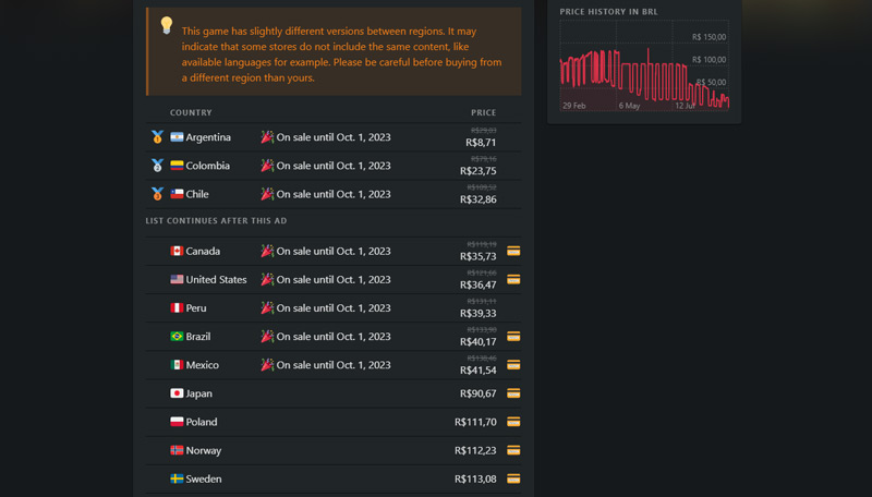 Even with the Argentine store blocked, it is still possible to find cheaper games in eShops in other regions