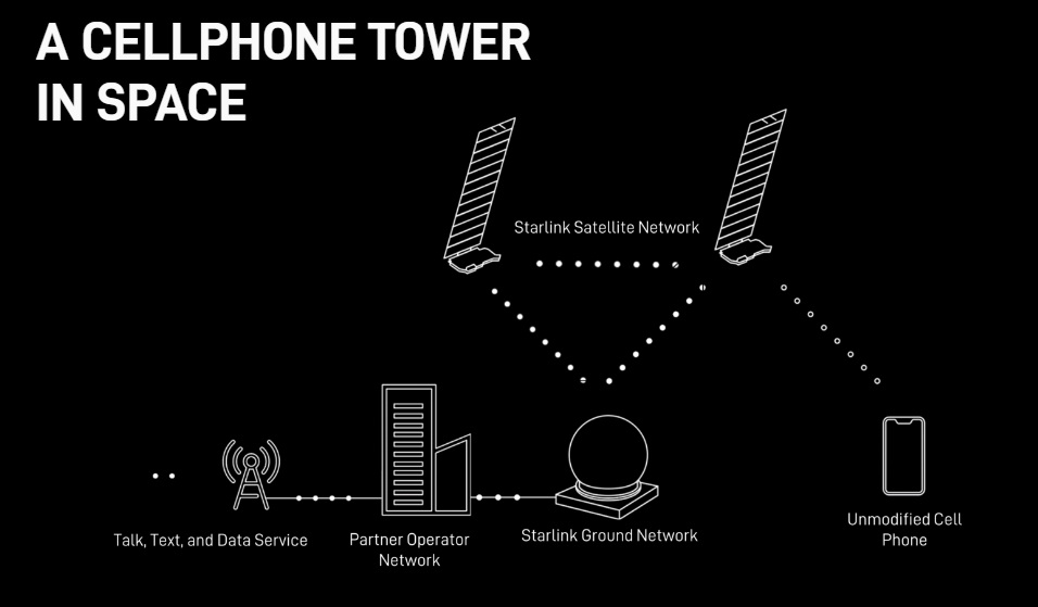 How it works Sending satellite signals: first to repeaters, then to devices.