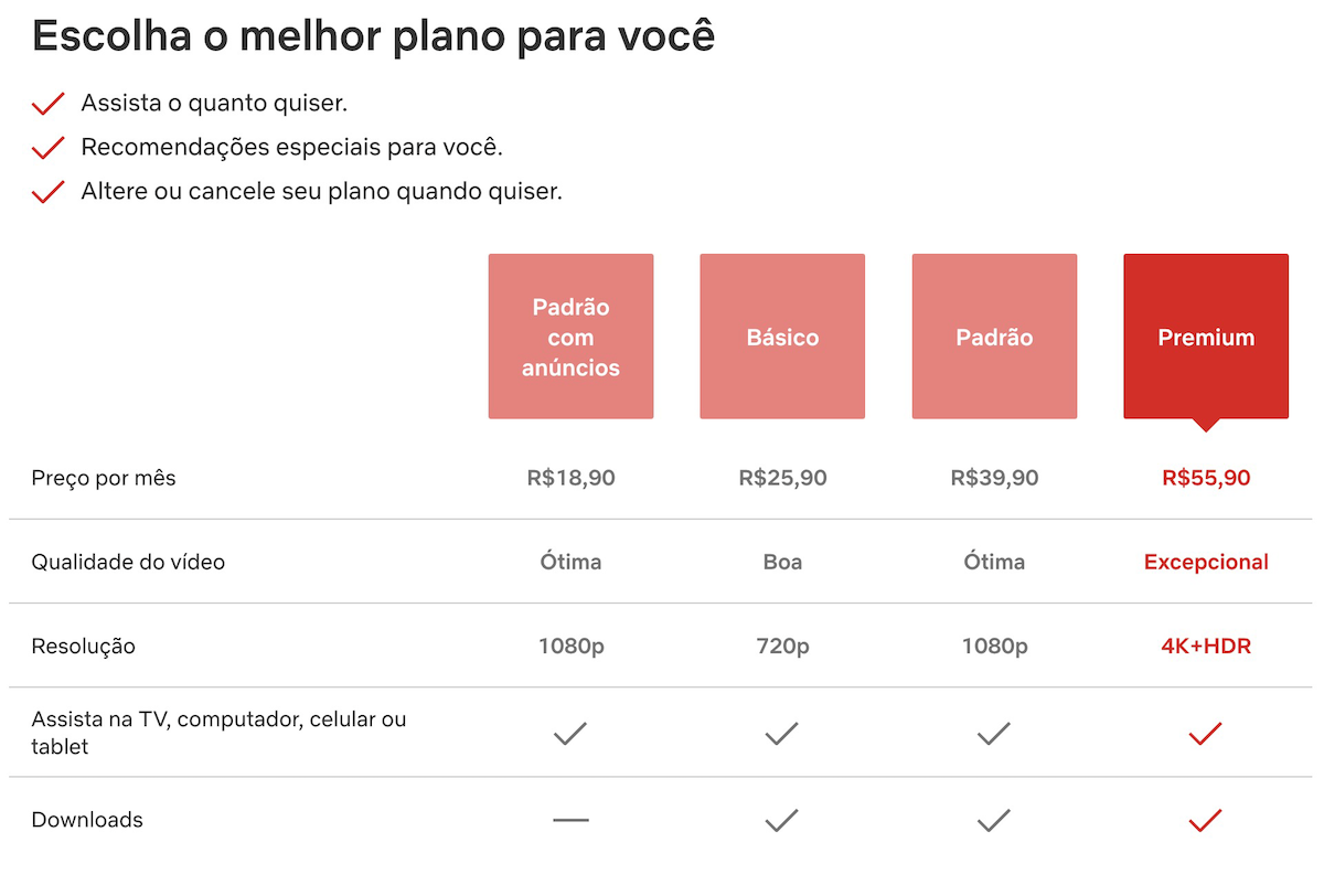 Planos Netflix Brasil