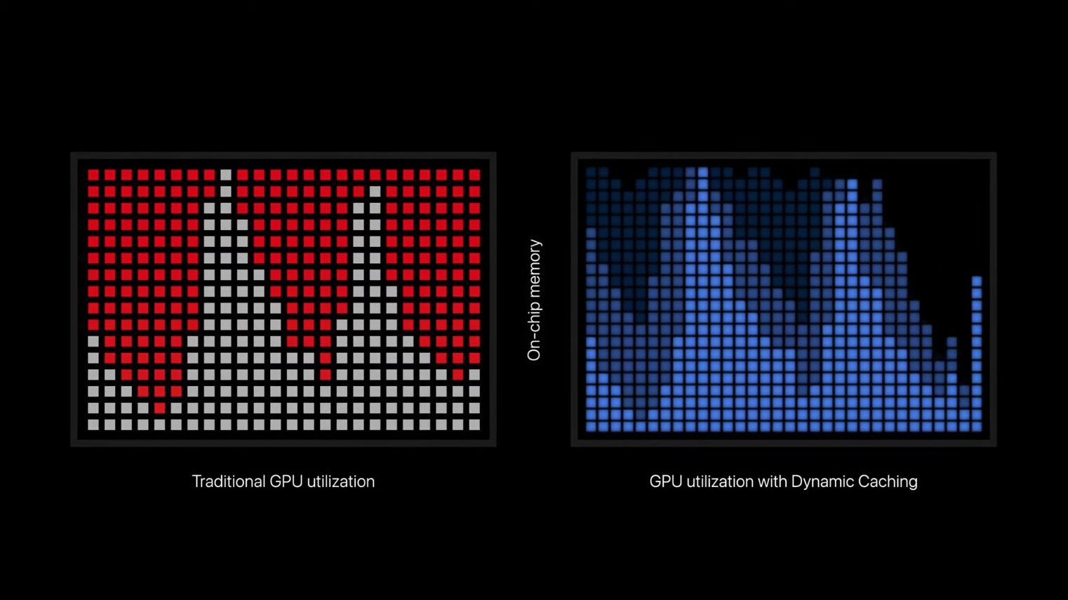 GPU do M3