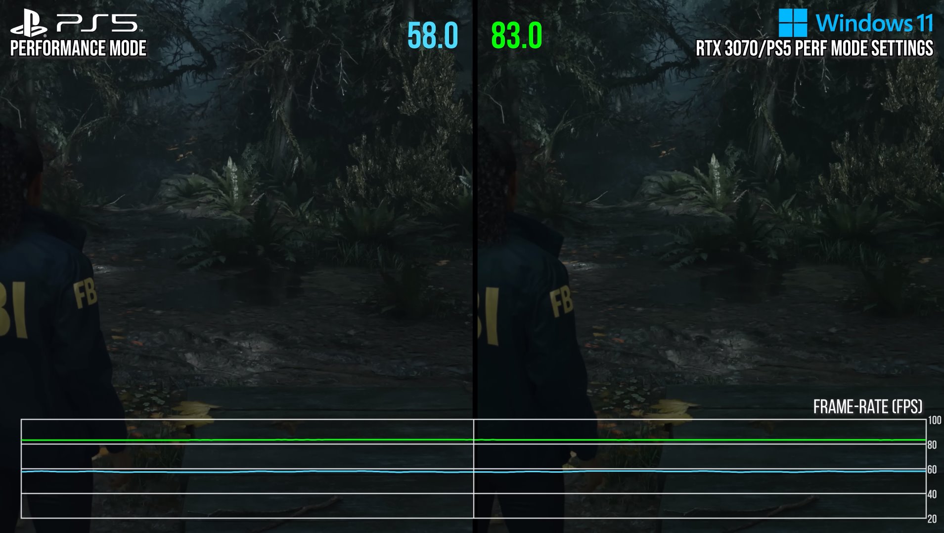 PS5 performance vs RTX 3070