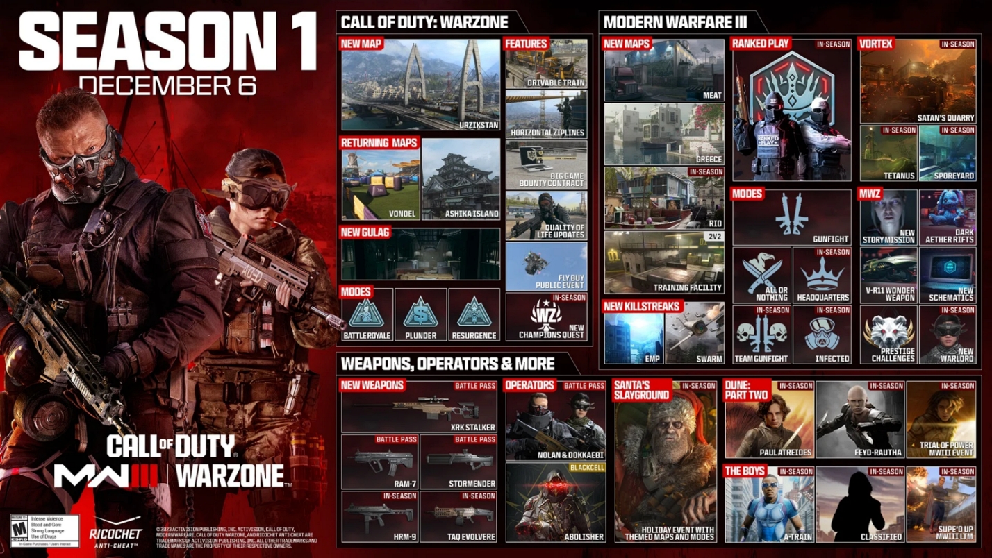 Confira o roadmap de novidades de Call of Duty: Modern Warfare 3.