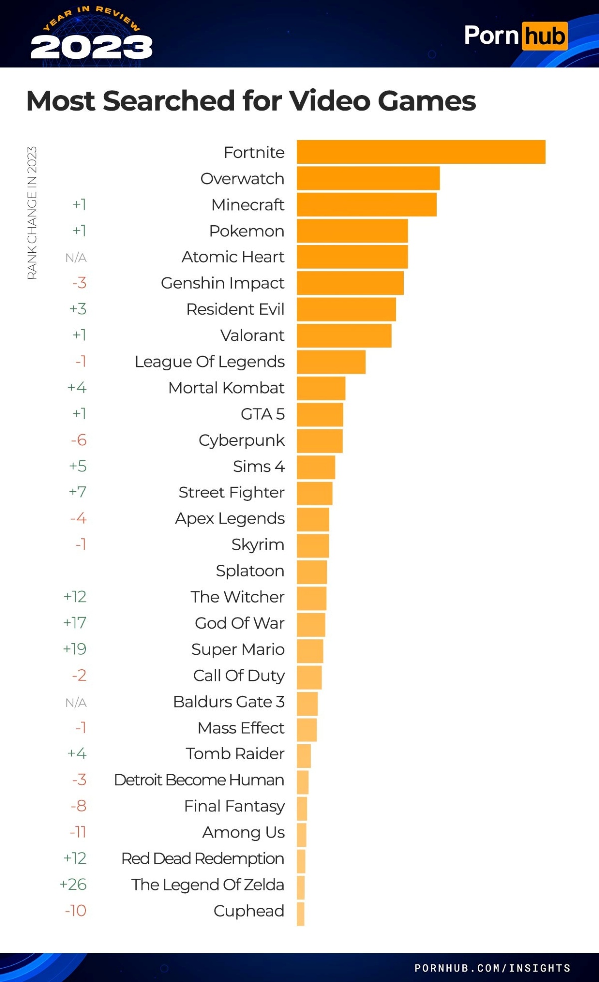 Lista dos pokémons mais buscados revela qual o mais popular no Brasil