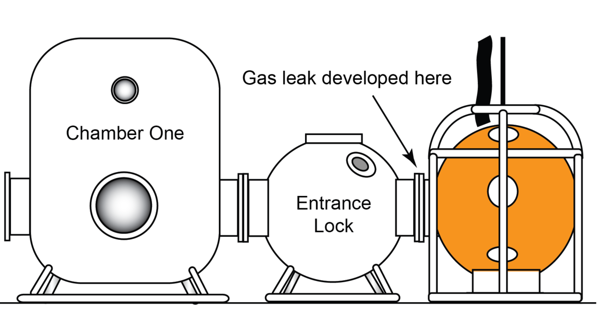 Sistema de saturação portátil com bloqueio lateral. (Fonte: Wikimedia Commons)