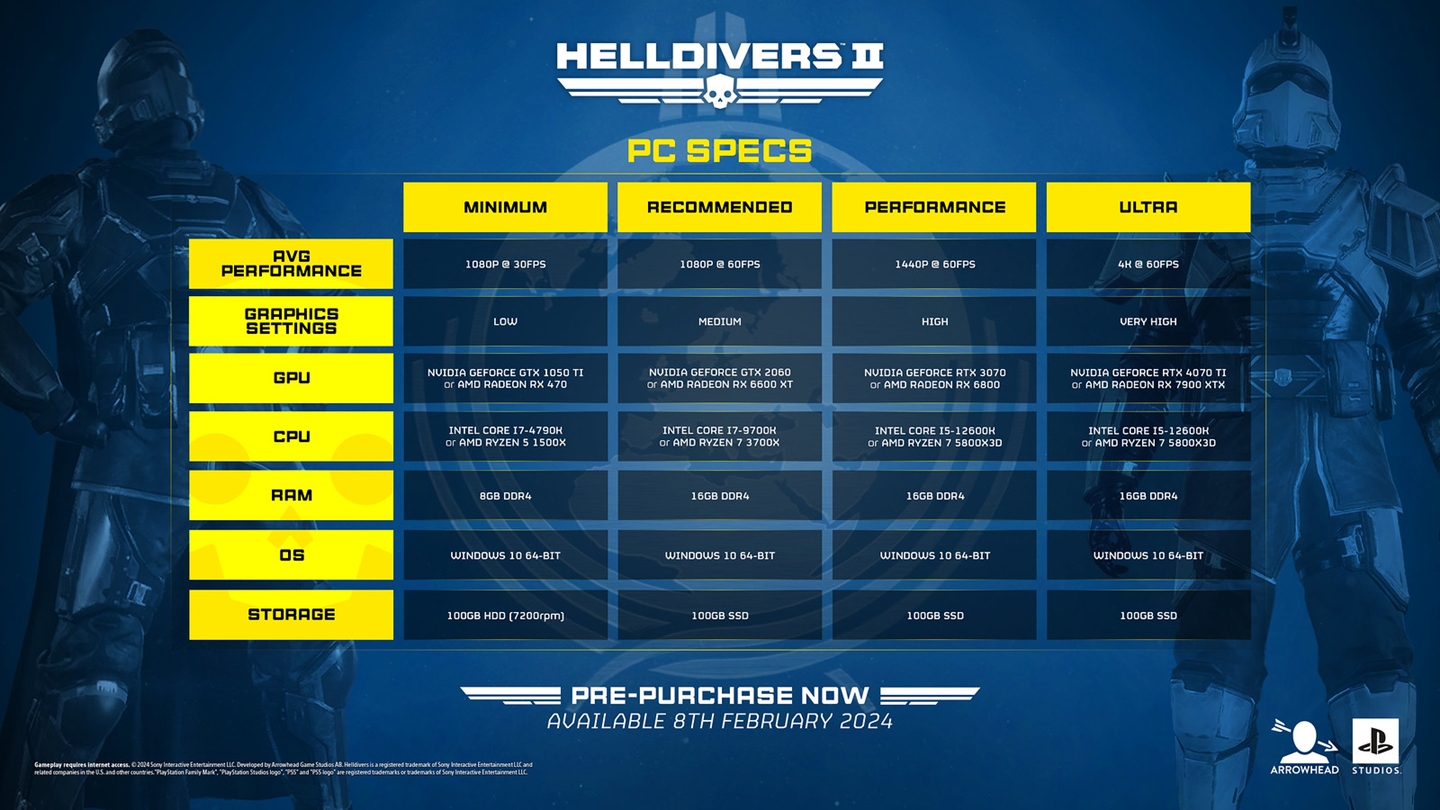 Helldivers 2 Veja Requisitos Pre o E Detalhes Do Jogo De PC E PS5 Voxel helldivers-2-veja-requisitos-pre-o-e-detalhes-do-jogo-de-pc-e-ps5-voxel