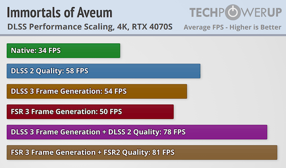 Comparison of Immortals of Aveum in 4K running with and without DLSS technologies
