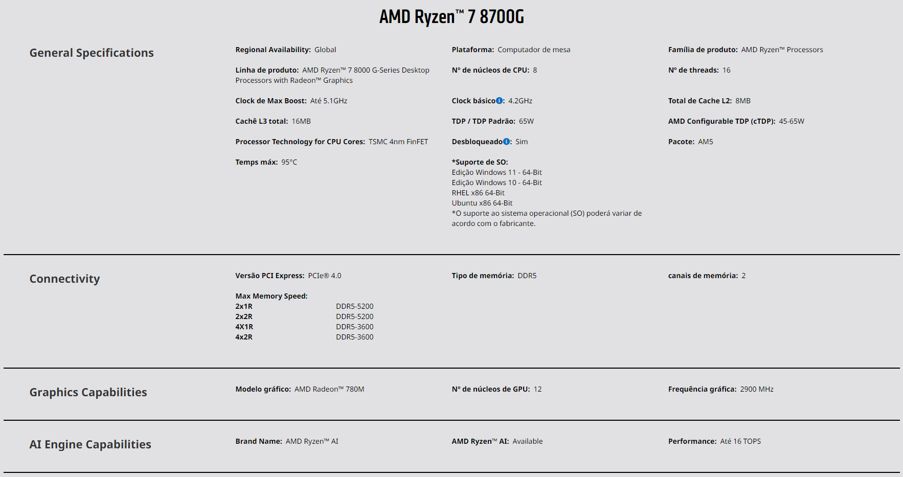 Especificações do Ryzen 7 8700G