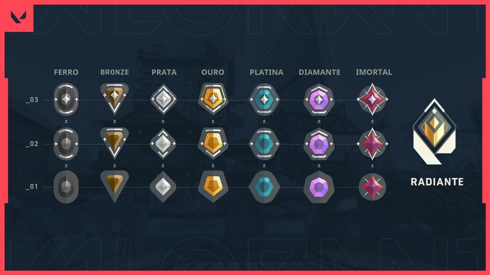 Valorant, Overwatch e CS:GO têm sistemas de classificação baseados em elos.