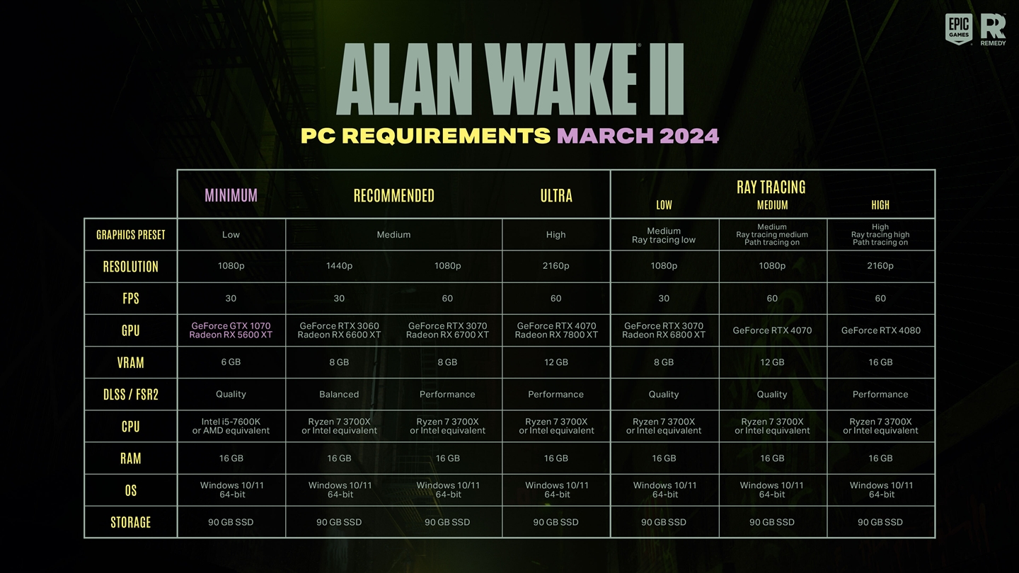 Novas especificações para rodar Alan Wake 2 no PC.