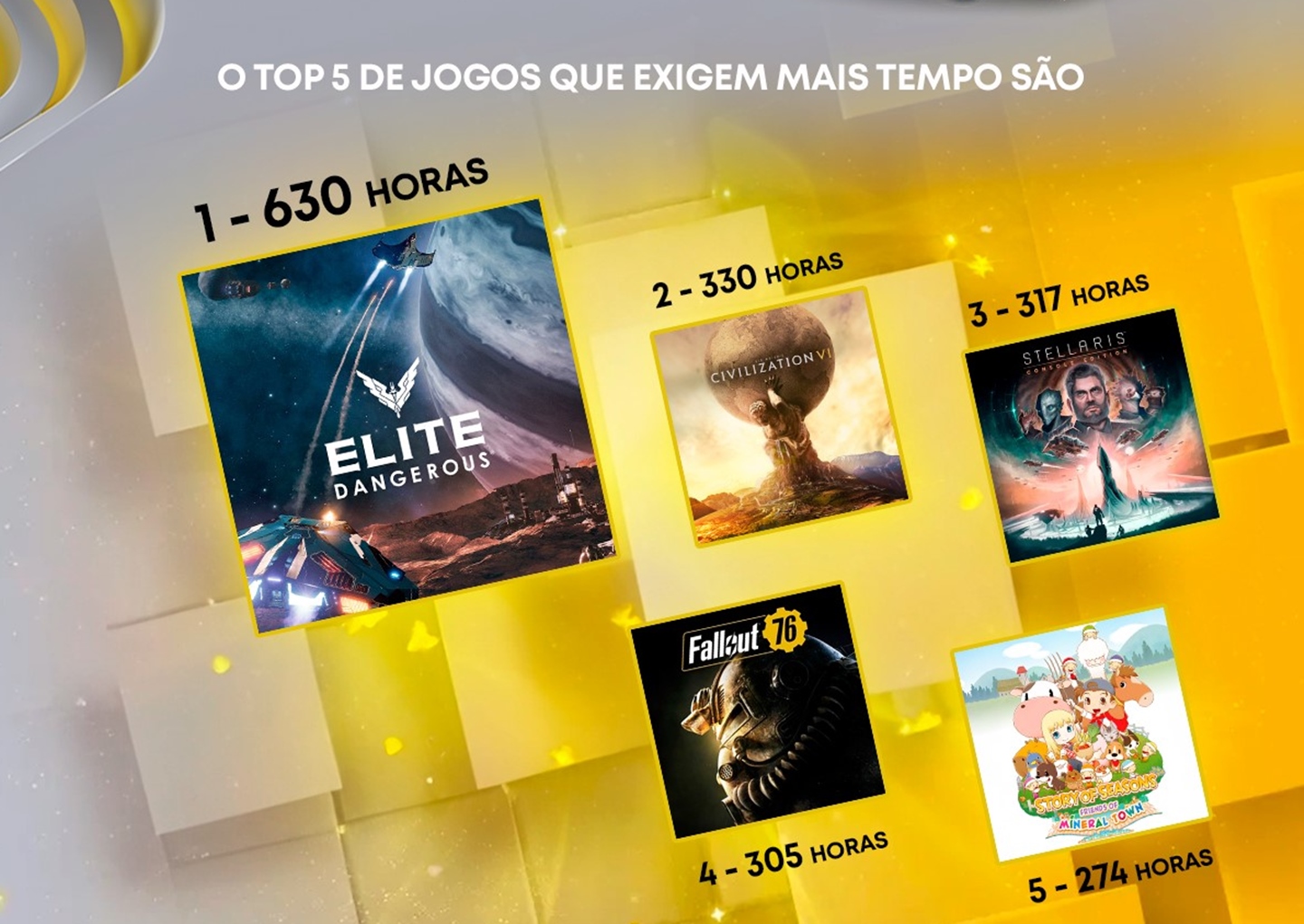 Os cinco jogos do PS Plus que mais exigem tempo dos jogadores.