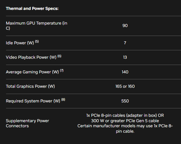 Especificações de energia da RTX 4060 Ti