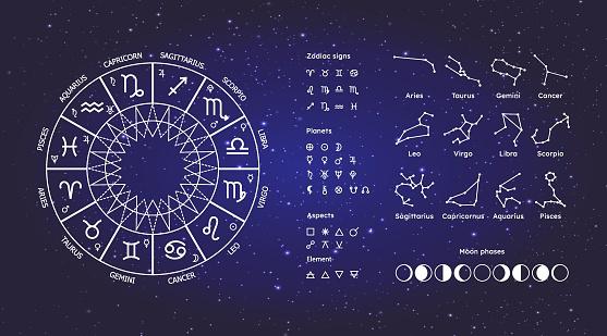 O zodíaco é composto por 12 signos. (Fonte:GettyImages/Reproduçã)