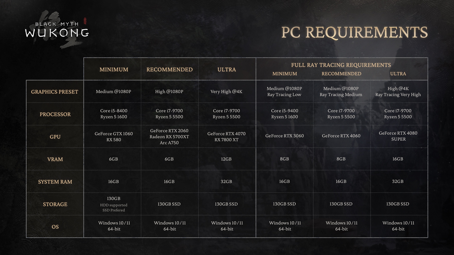 Vai Rodar Black Myth Wukong Tem Pre o E Requisitos De PC Revelados vai-rodar-black-myth-wukong-tem-pre-o-e-requisitos-de-pc-revelados