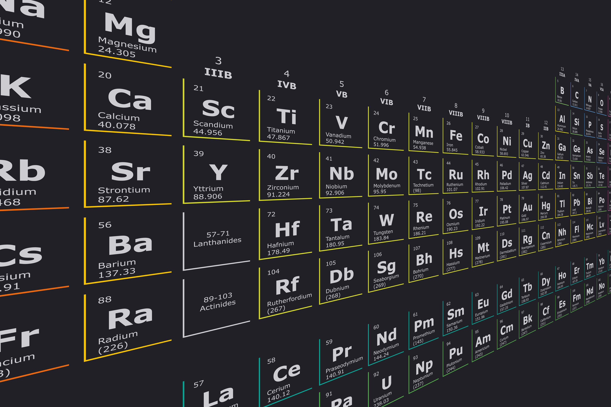Tabela periódica: quais são os elementos mais raros e como são utilizados?