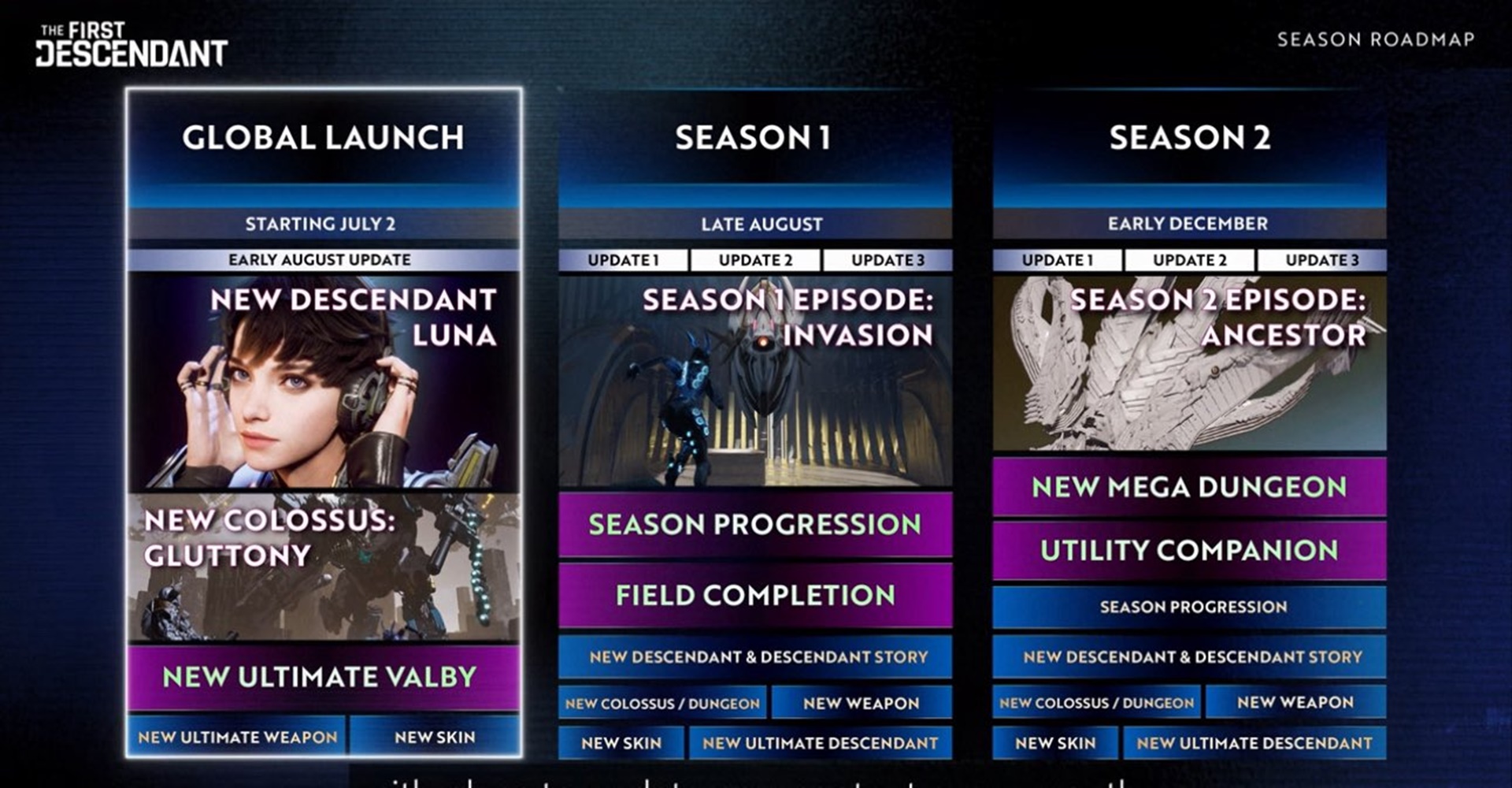 Além da pré-temporada, que já está valendo, The First Descendant Alerts também terá duas seasons recheadas de novidades até o fim do ano.