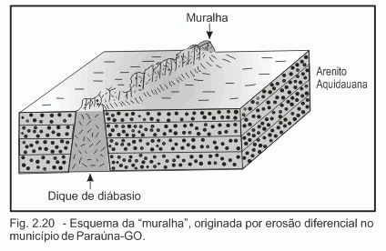 Formação geológica da muralha de pedra. (Fonte: GettyImages/ Reprodução)