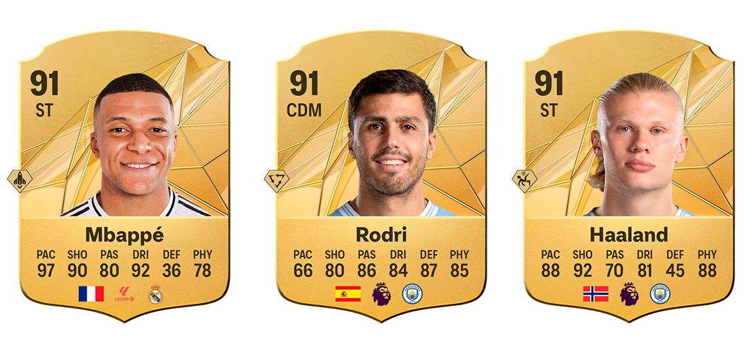 Mbappe, Rodri and Haaland are the best players in the game