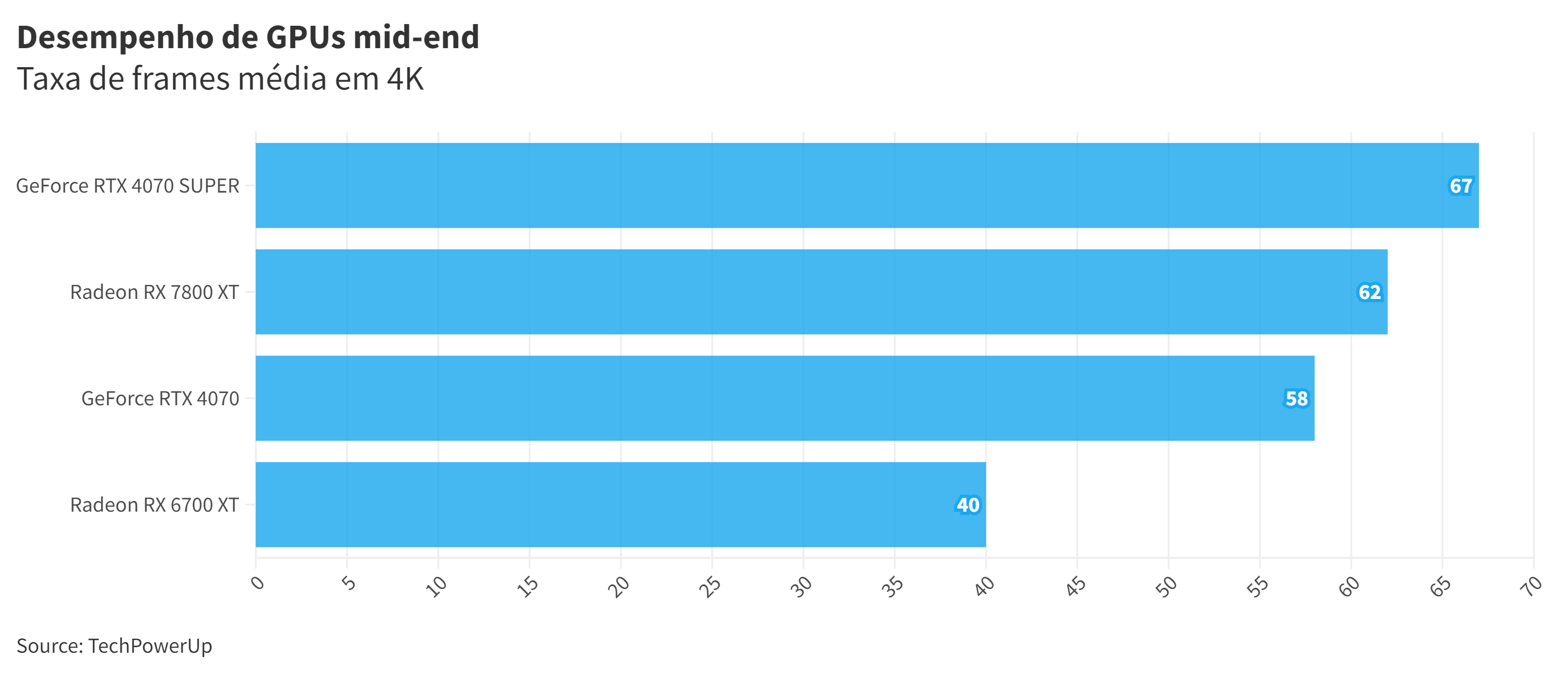 Performance of mid-range video cards.