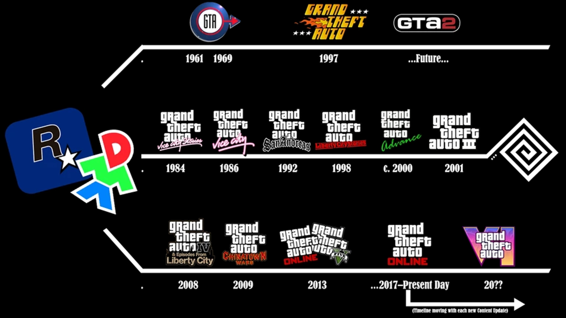 Linha do tempo dos universos da franquia GTA.