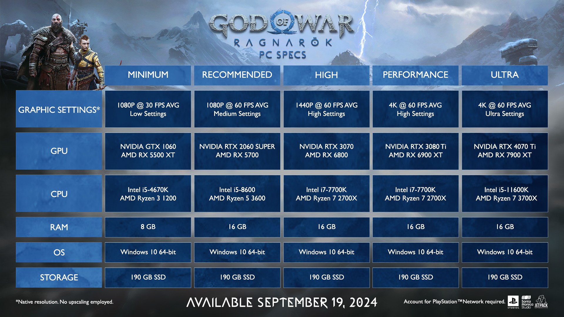 Requisitos completos de God of War Ragnarok no PC