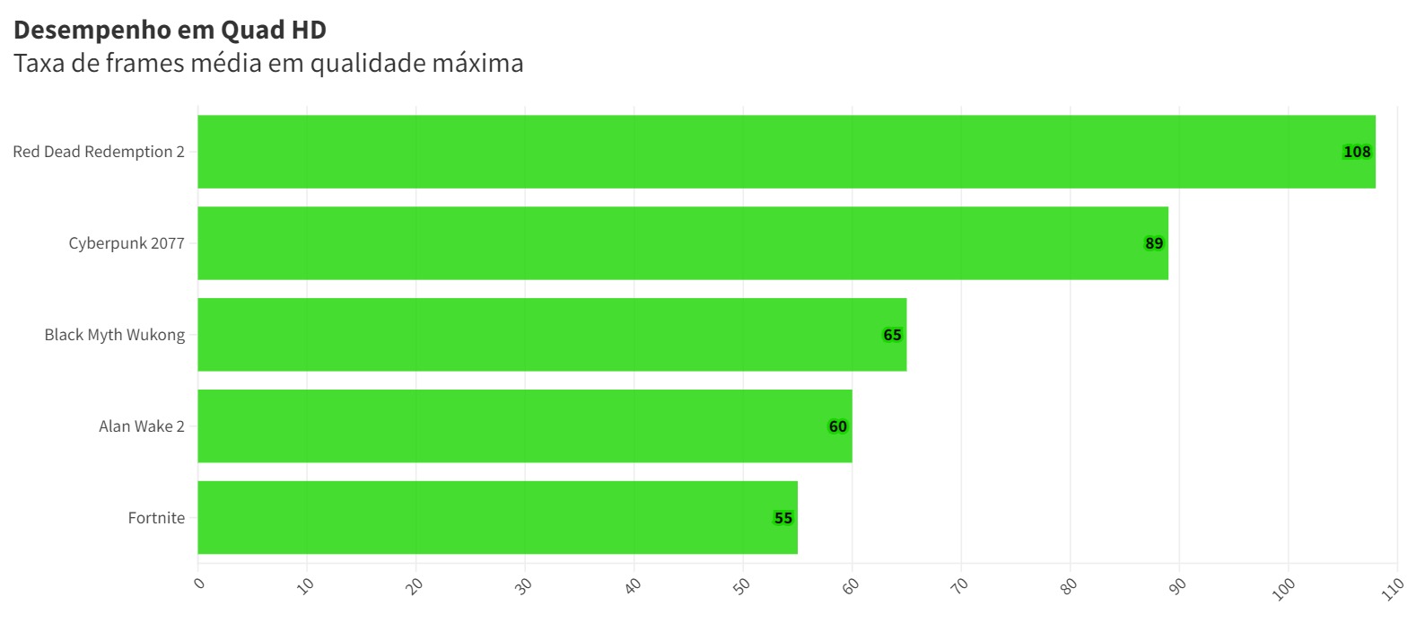 Performance da RTX 4070 SUPER em 1440p.