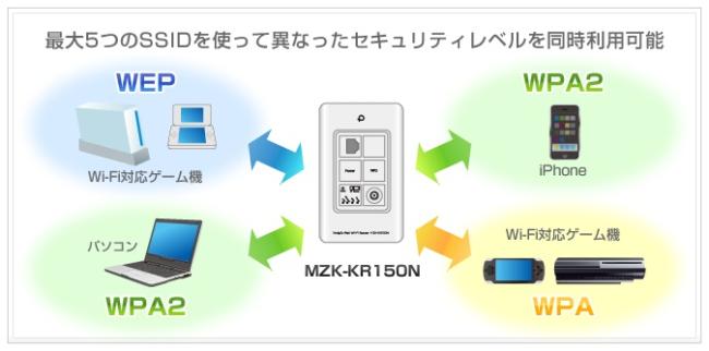 Roteador Wi-Fi japonês assume o lugar das tomadas - TecMundo