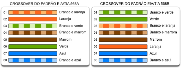 Manutencao De Pcs Aprenda A Crimpar Cabos De Rede Video Tecmundo