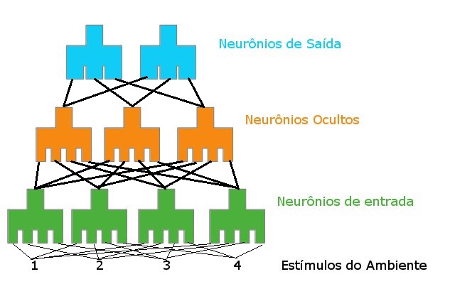 O que são Redes Neurais? - TecMundo