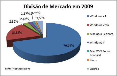 Sistemas Operacionais Windows Vista