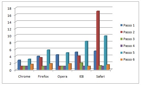 Velocidade de abertura.