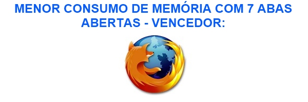 O que consome menos memória nos momentos críticos.