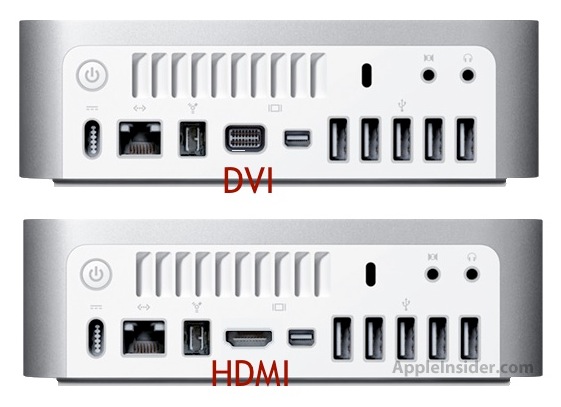 MacMini com HDMI MacMini com HDMI