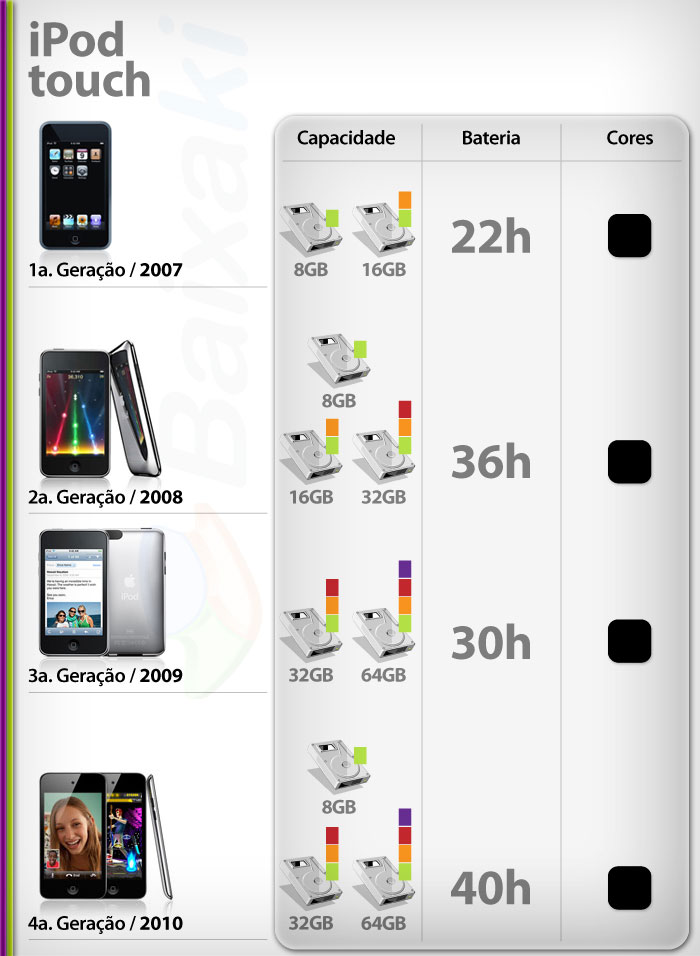 Apple retoma iphone