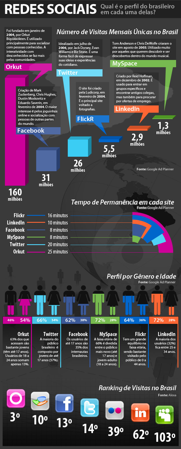 Qual a importância das imagens da comunicação visual para a sua marca? Qual a importância das imagens da comunicação visual para a sua marca?
