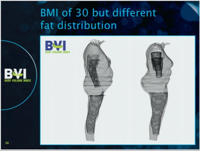 Confira todas as imperfeições e gordurinhas localizadas