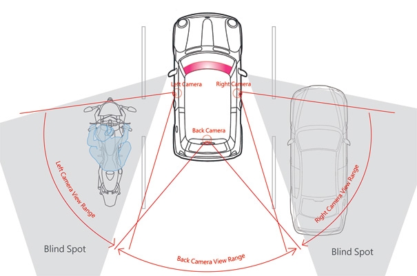 Sistema de câmeras com projeção da imagem no para-brisas.