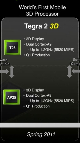 Tegra 2 3D
