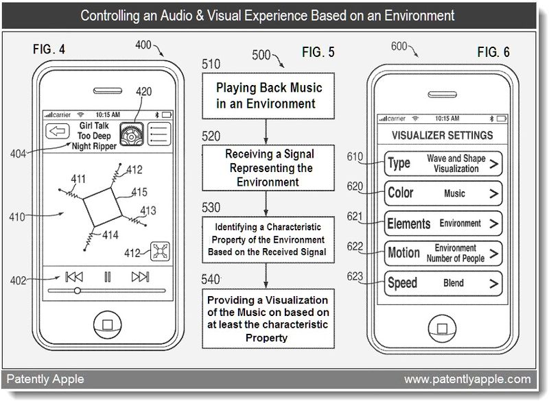 Analisando as condições do ambiente